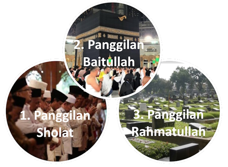 3 Panggilan Allah ke MakhlukNya, Apa Tanggapan Anda?